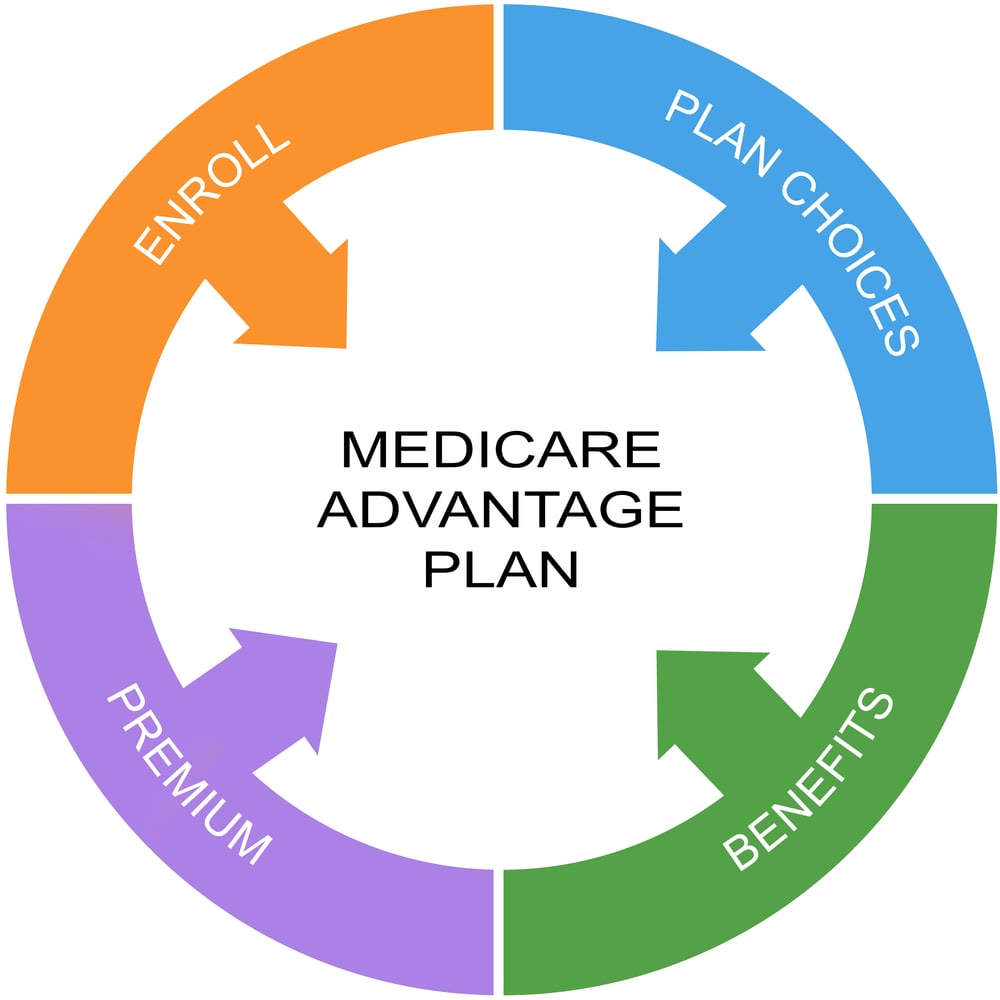 Medicare advantage plans near me